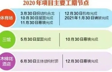 成都大運會主場館進(jìn)入鋼結(jié)構(gòu)施工，“飛碟”造型顯雛形