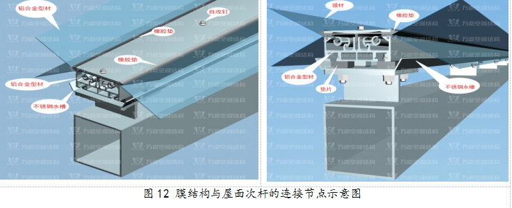 ETFE膜結(jié)構(gòu)優(yōu)質(zhì)結(jié)構(gòu)獎(jiǎng)|橫琴中拉經(jīng)貿(mào)園區(qū)ETFE天幕膜結(jié)構(gòu)項(xiàng)目