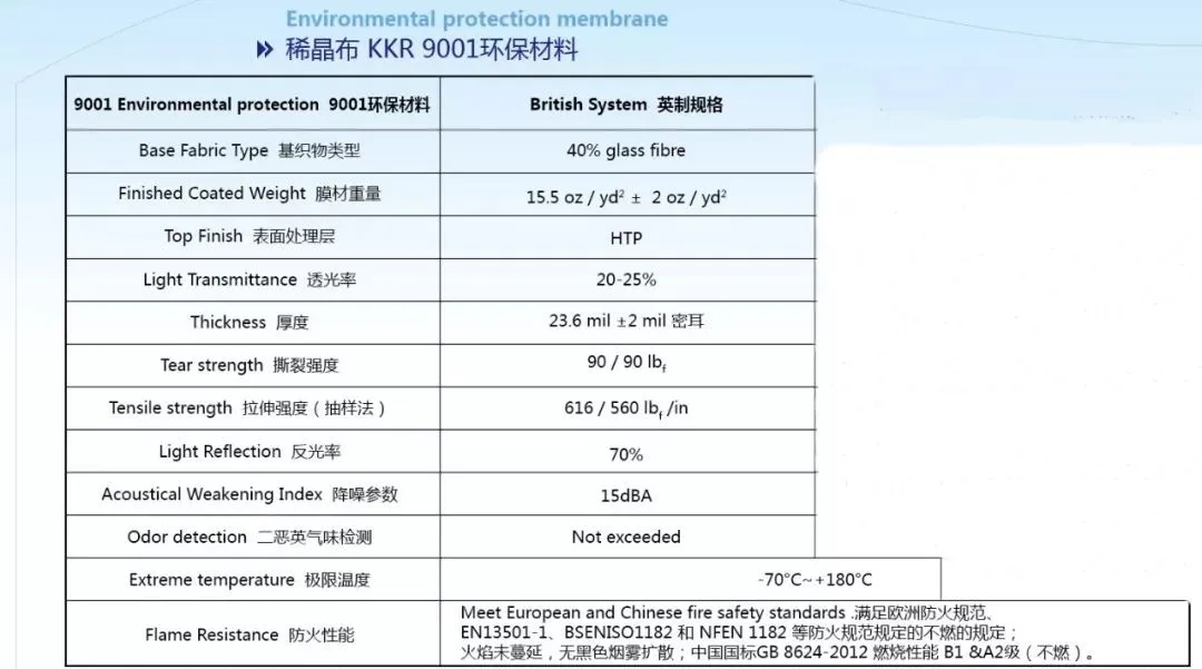 你想象不到的膜結(jié)構(gòu)新型材料