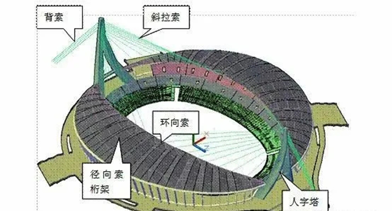 援建柬埔寨體育場 索網(wǎng)張拉圓滿完成