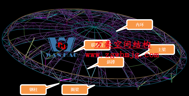 明宇廣場6號地塊商業(yè)（萬達廣場）改造項目鋼膜結構ETFE蓋頂天幕工程進入鋼結構吊裝階段