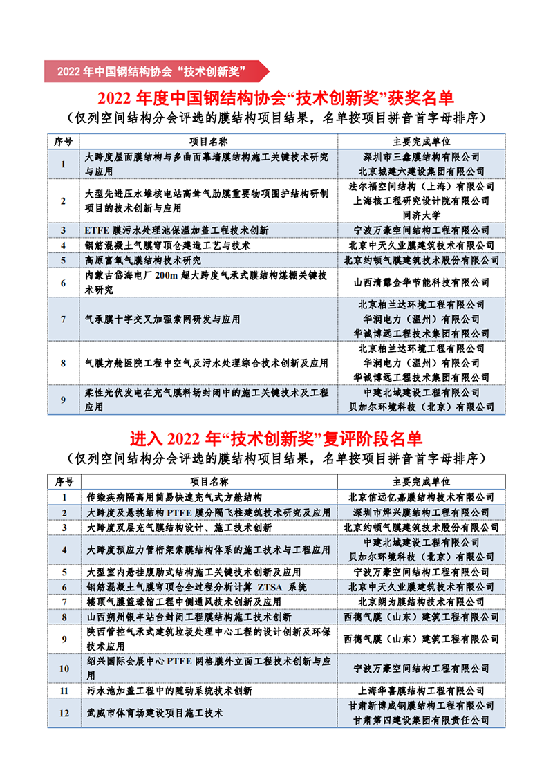 【會議指南】膜結(jié)構(gòu)創(chuàng)新發(fā)展二十周年慶典暨第十一屆全國膜結(jié)構(gòu)技術(shù)交流會