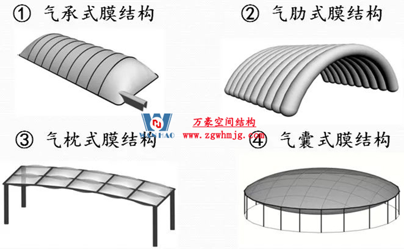 你知道膜結(jié)構(gòu)建筑的形狀有哪些？