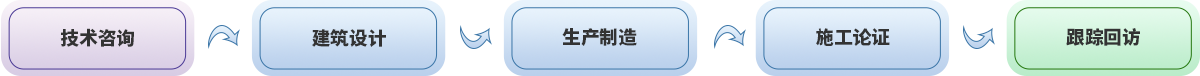 寧波萬豪空間結(jié)構(gòu)工程有限公司